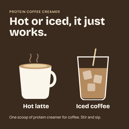 Promotional graphic for protein coffee creamer on a dark brown background. Text reads 'PROTEIN COFFEE CREAMER' and 'Hot or iced, it just works.
