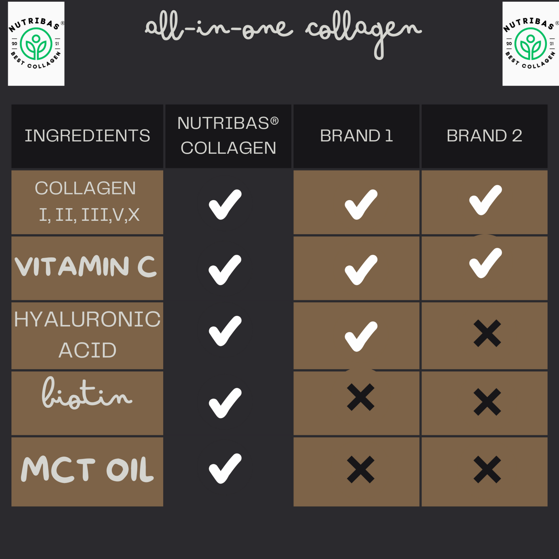 {{product_title }} - {{ Grass-Fed Multi Collagen Peptides Chocolate Protein Powder with Biotin, Vitamin C, Hyaluronic Acid & MCT Oil }}