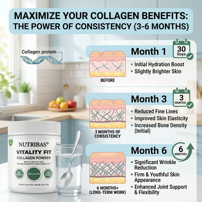 Nutribas Vitality Fit Collagen Powder with visual representation of collagen benefits over time in a kitchen setting.