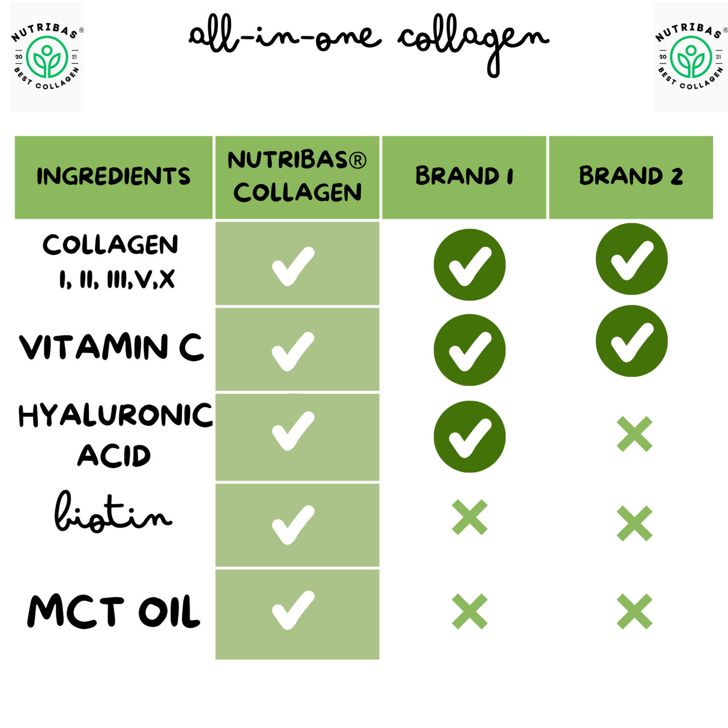 Hydrolyzed Multi Collagen Powder Chocolate Flavor – 5 Types for Beauty, Bone & Joint Support