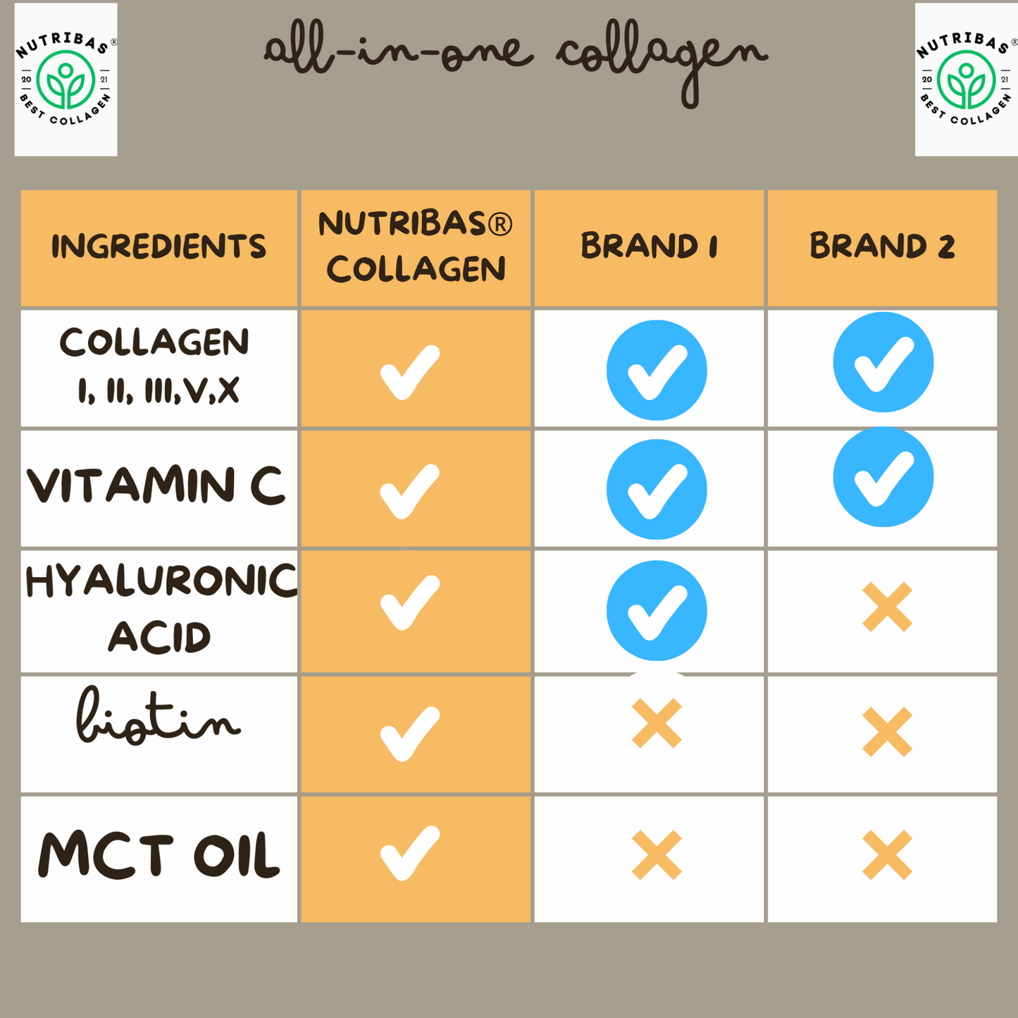 Grass-fed vanilla collagen protein powder in pouch packaging